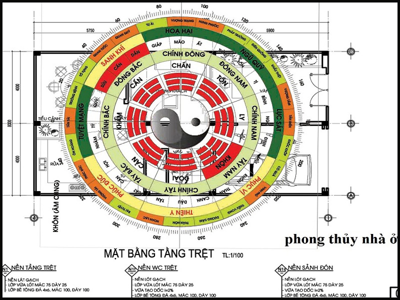 Hướng nhà xuất sắc có đặc biệt như cầm nào với gia chủ