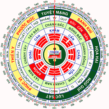 Xem hướng nhà hợp tuổi phù hợp phong thủy cụ thể nhất