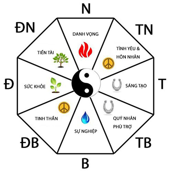 Cách sắp đến xếp sắp xếp bàn thao tác trong văn phòng công sở theo phong thủy