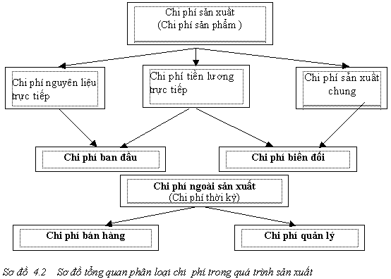 Chi phí quản lý kinh doanh gồm những gì? cách tính và tối ưu hóa hiệu quả