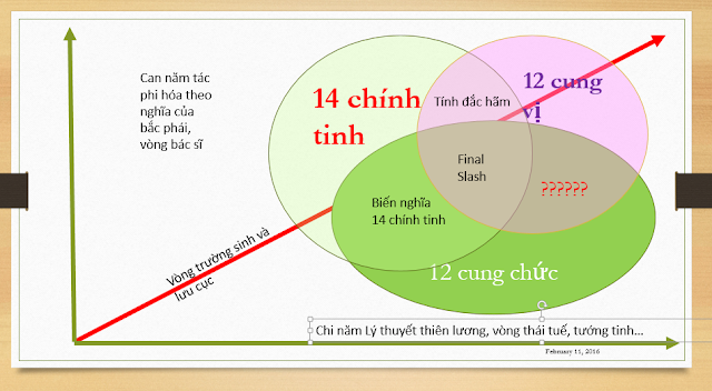 Ý nghĩa cơ bản của  chính tinh vào lá số tử vi