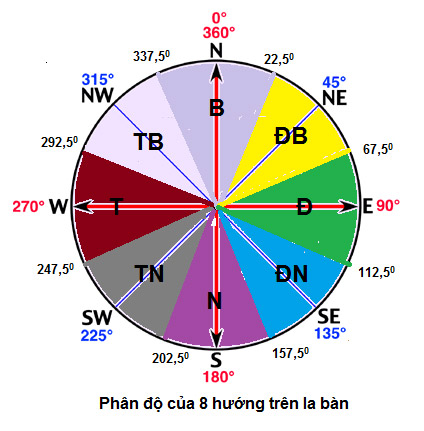 Mua bên theo tử vi tuổi tỵ nên chọn mua nhà phía nào