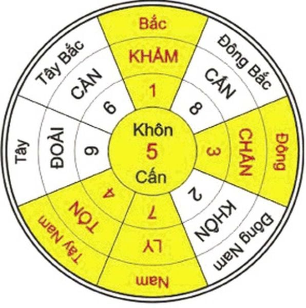 Cách chọn hướng nhà tuổi thìn  đem về may mắn tài lộc