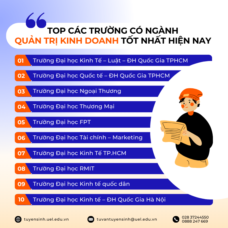 Top  trường huấn luyện và giảng dạy ngành quản ngại trị tởm doanh giỏi nhất