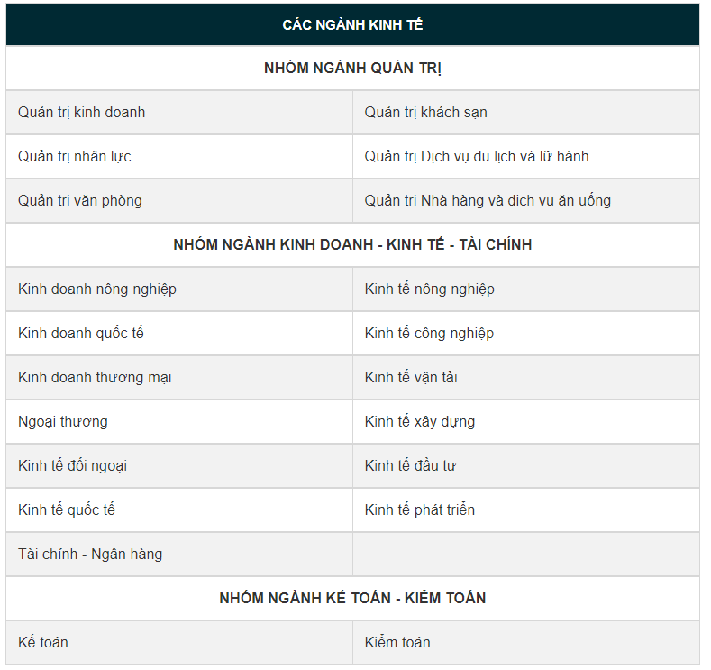 Kinh doanh gồm những ngành nào? những ngành kinh doanh phổ biến và tiềm năng hiện nay