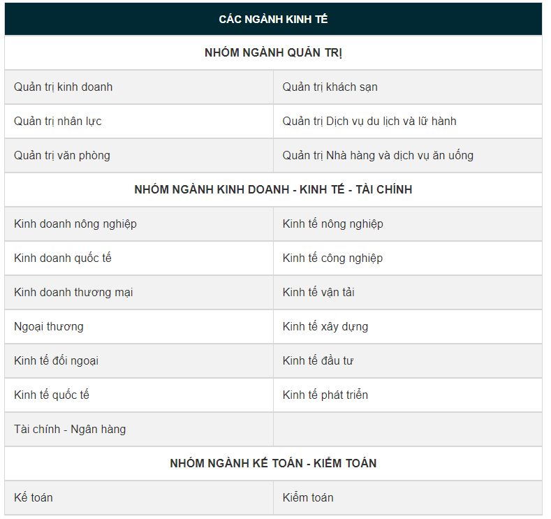 Ngành kinh tế tài chính gồm đều ngành nào