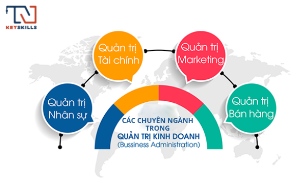 Quản trị marketing gồm hồ hết chuyên ngành nào