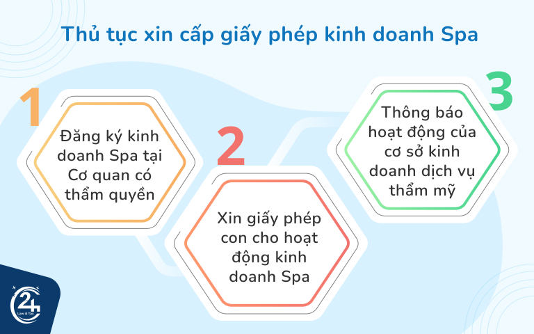 Điều khiếu nại và thủ tục xin giấy phép sale spa