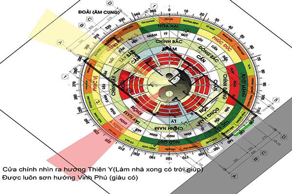 Cách thực hiện la bàn xem hướng nhà chuẩn chỉnh nhất hiện nay