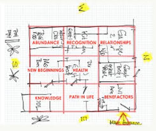 Thầy tử vi làm những công việc gì