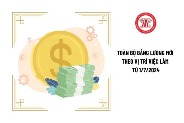 Toàn bộ bảng lương new theo vị trí bài toán làm từ  sắp xếp chế độ phụ  cấp chiếm bao nhiêu xác suất tổng quỹ lương