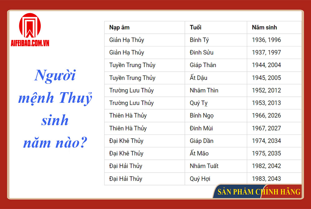 Mệnh thủy thiết lập két sắt màu gì