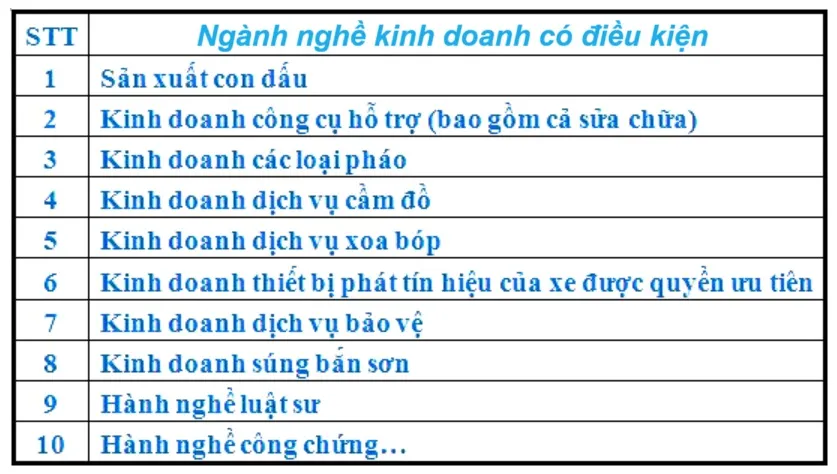 Ngành kinh doanh gồm những ngành nào?
