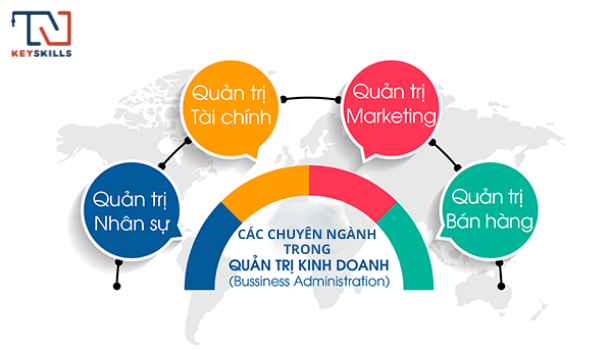 Quản trị kinh doanh gồm hồ hết chuyên ngành nào