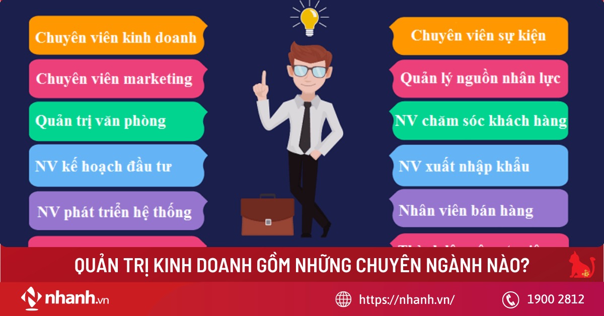 Quản trị marketing gồm đa số chuyên ngành nào