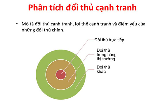 Học cách kinh doanh online cho những người mới tự a đến z