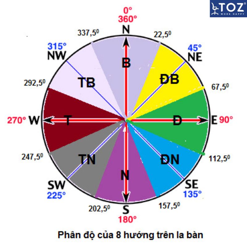 Phong thủy đặt bàn thao tác làm việc cho tuổi mậu thìn