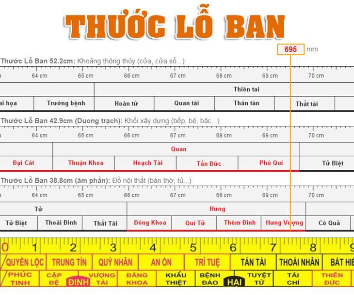 Phong thủy cửa cổng phương pháp chọn kích thước lỗ ban phù hợp với tuổi của bạn