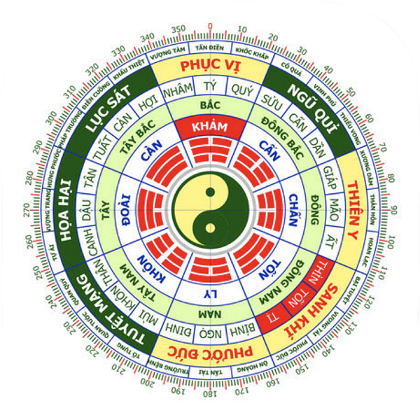 Phong thủy tuổi kỷ tỵ 1989, bí quyết hút tài lộc và may mắn