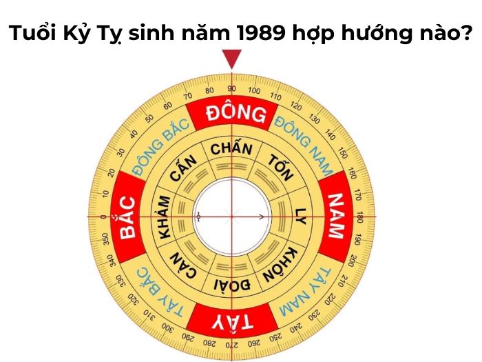 Tuổi kỷ tỵ sinh năm hợp hướng nào