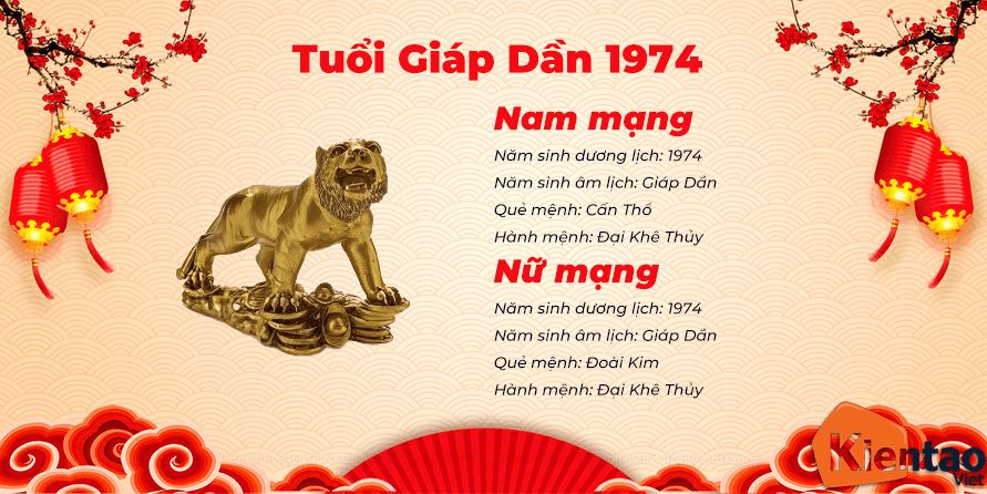 Tuổi giáp dần hợp hướng nhà nào