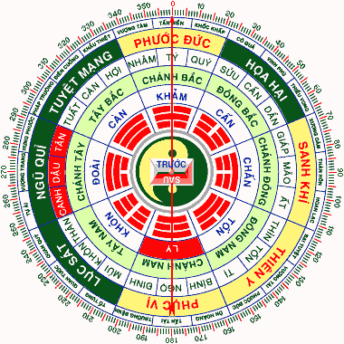 Tư vấn phong thủy nhà đẹp tuổi sát thìn