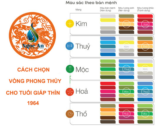 Cách chọn vòng phong thủy cho tuổi gần cạnh thìn