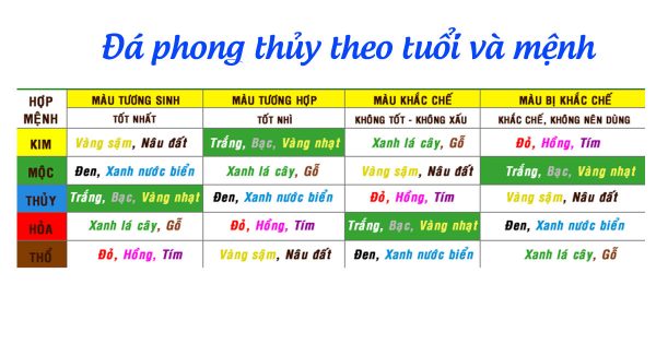 Xem vận mệnh theo tháng sinh của bạn