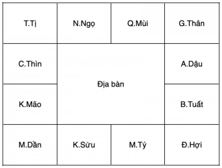 Cách an sao lá số phong thủy trên giấy bàn tay Đầy Đủ nhất