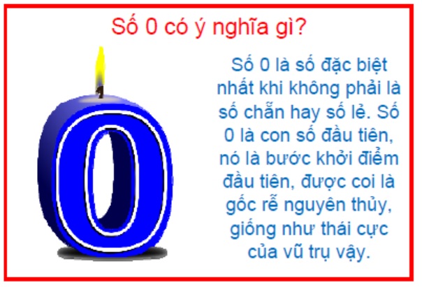 Xem ngay ý nghĩa sâu sắc số  theo phong thủy và tử vi