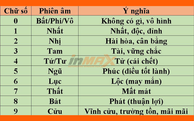 Ý nghĩa số  trong hải dương số xe pháo dịch biển cả số xe cộ phong thủy