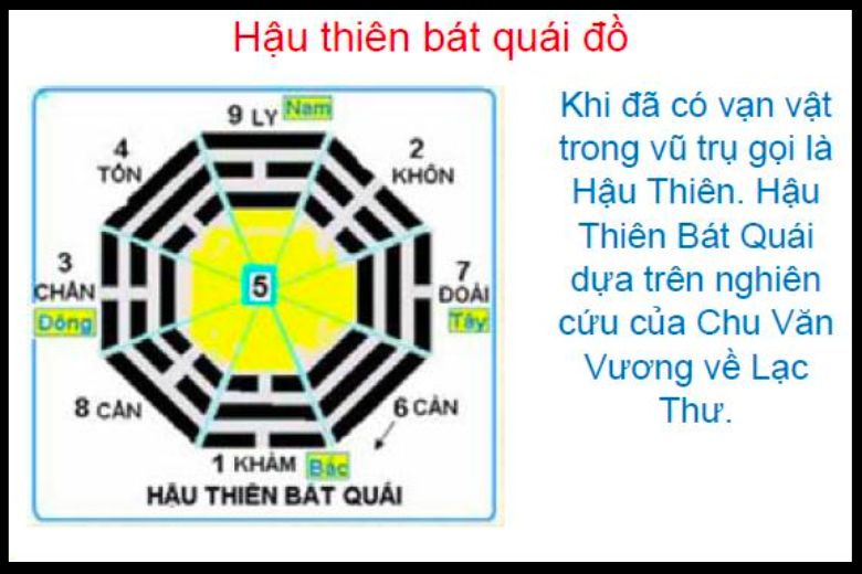 Thiên mệnh là gì