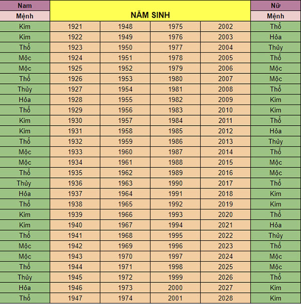 Bảng tra tuổi u mệnh theo năm sinh chuẩn nhất