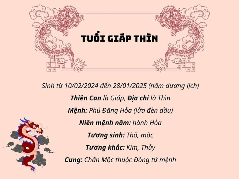 Tuổi thìn mệnh gì