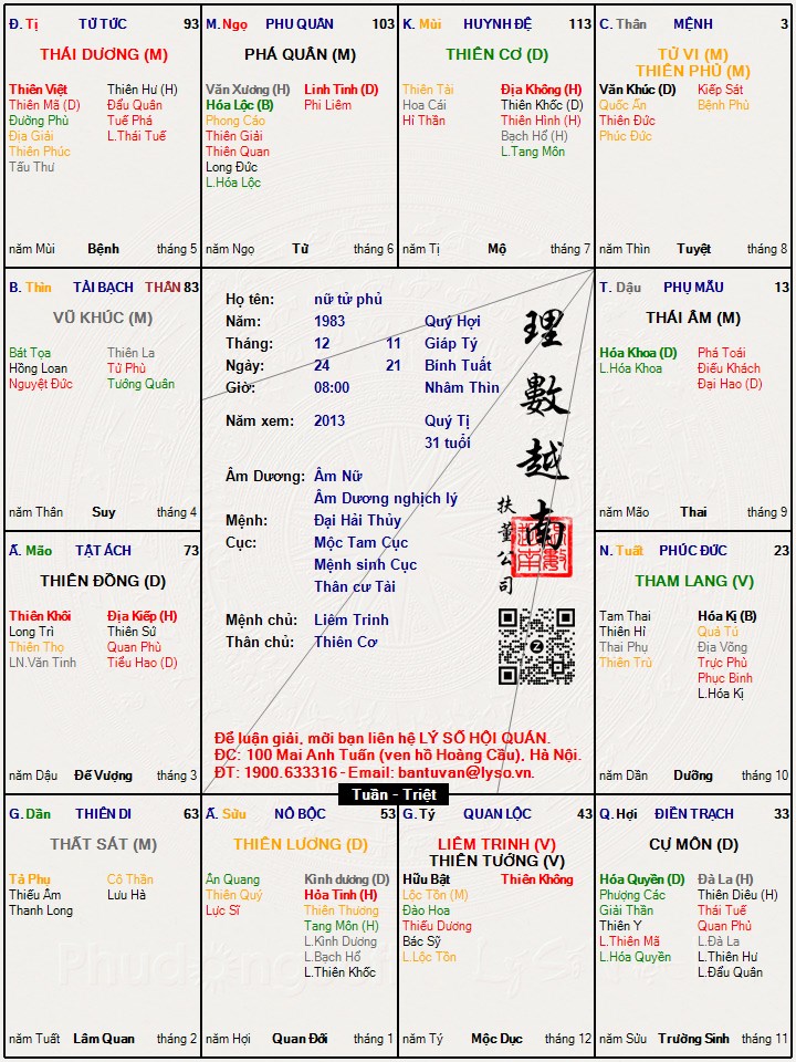 Tử vi lá số bản Đồ sao: khám phá vận mệnh và tính cách qua chiêm tinh học