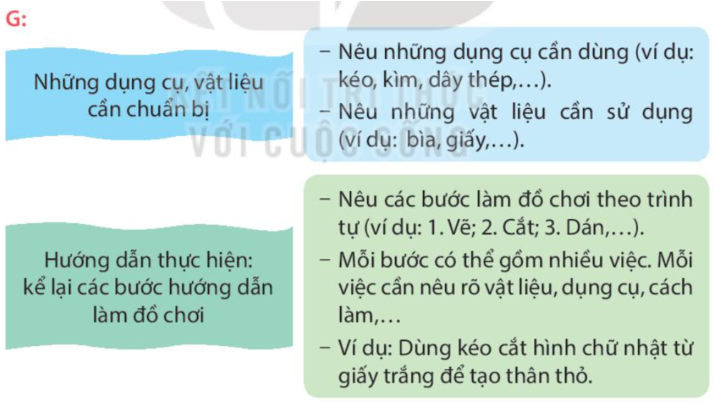 Bài  viết phía dẫn triển khai một quá trình trang  sgk giờ đồng hồ việt lớp   tập  kết nối học thức với cuộc sống